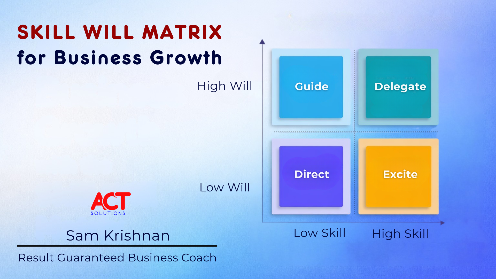 Action Centric Training Solutions (P) Ltd